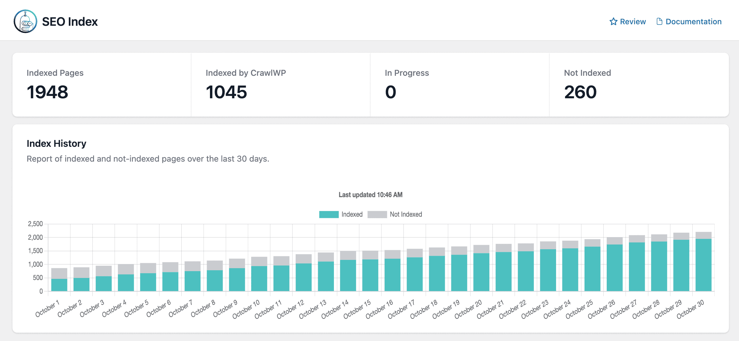 CrawlWP indexing statistics