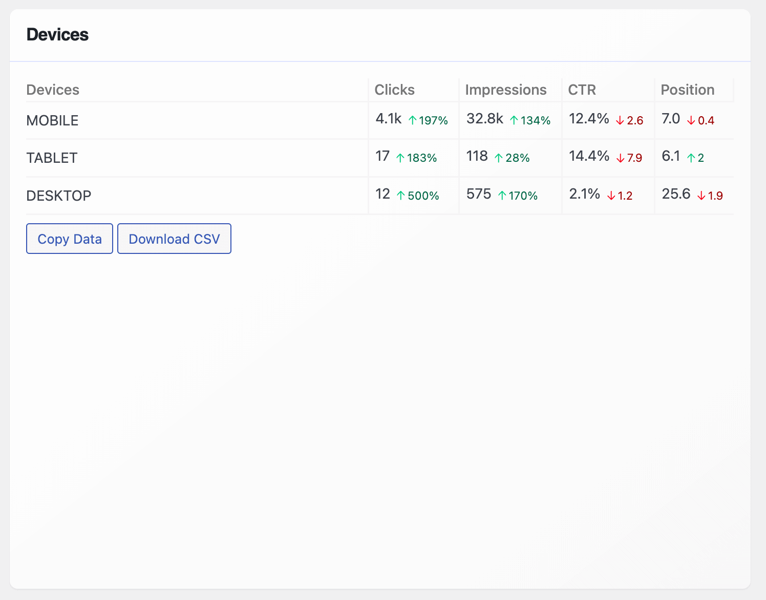 seo stats devices