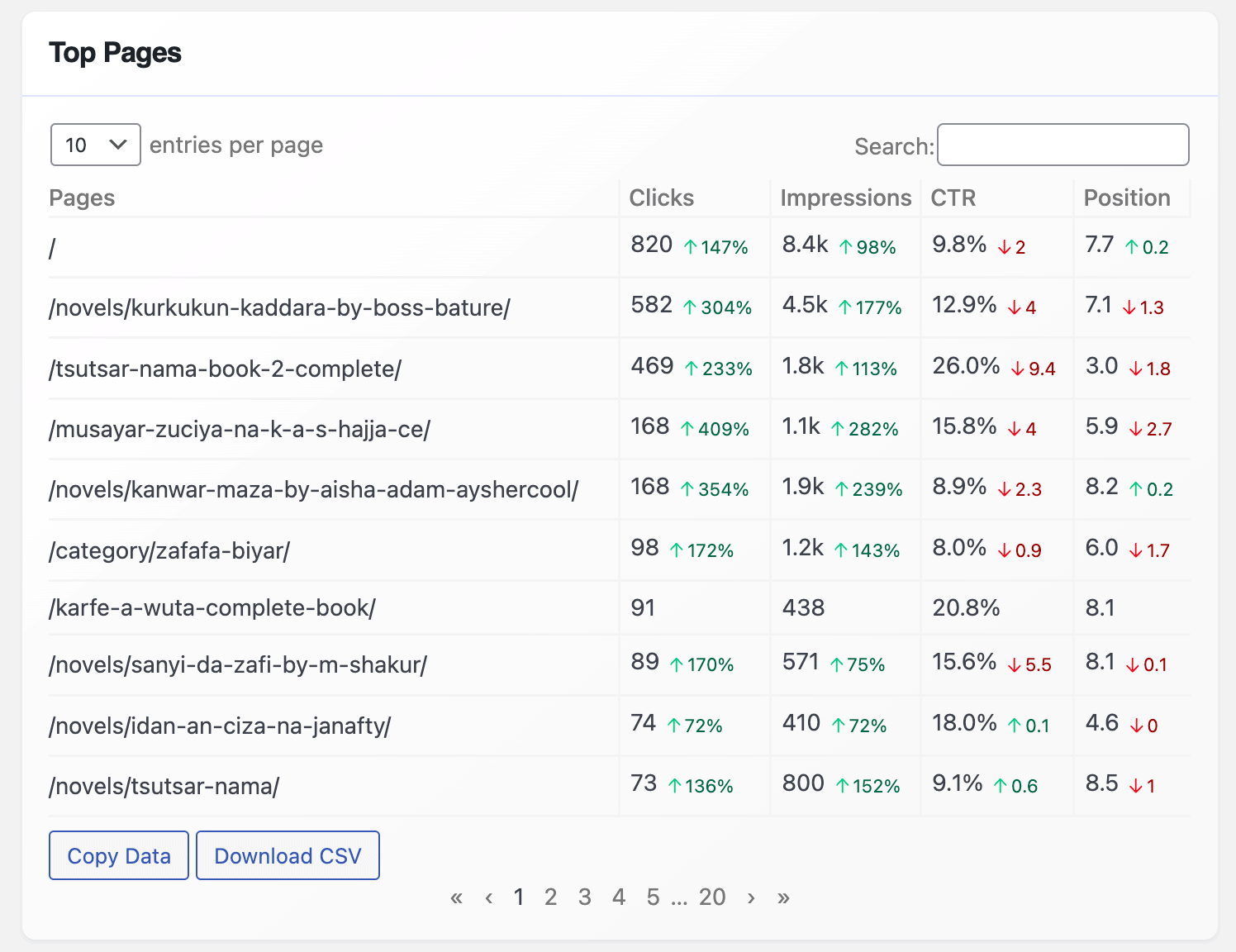 seo stats top pages