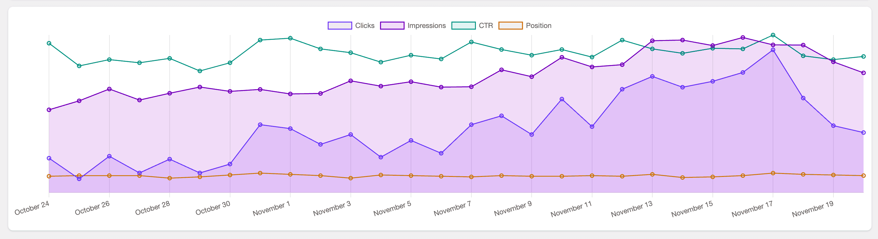 seo stats visualization graph