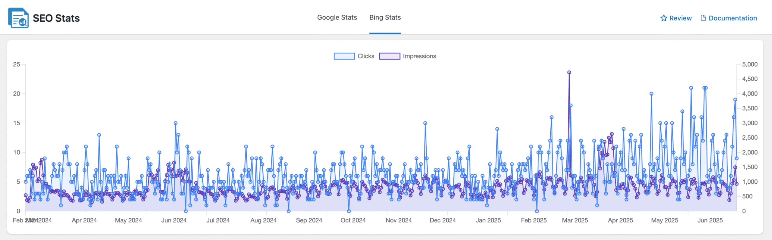 Bing SEO overview statistics of a website in WordPress