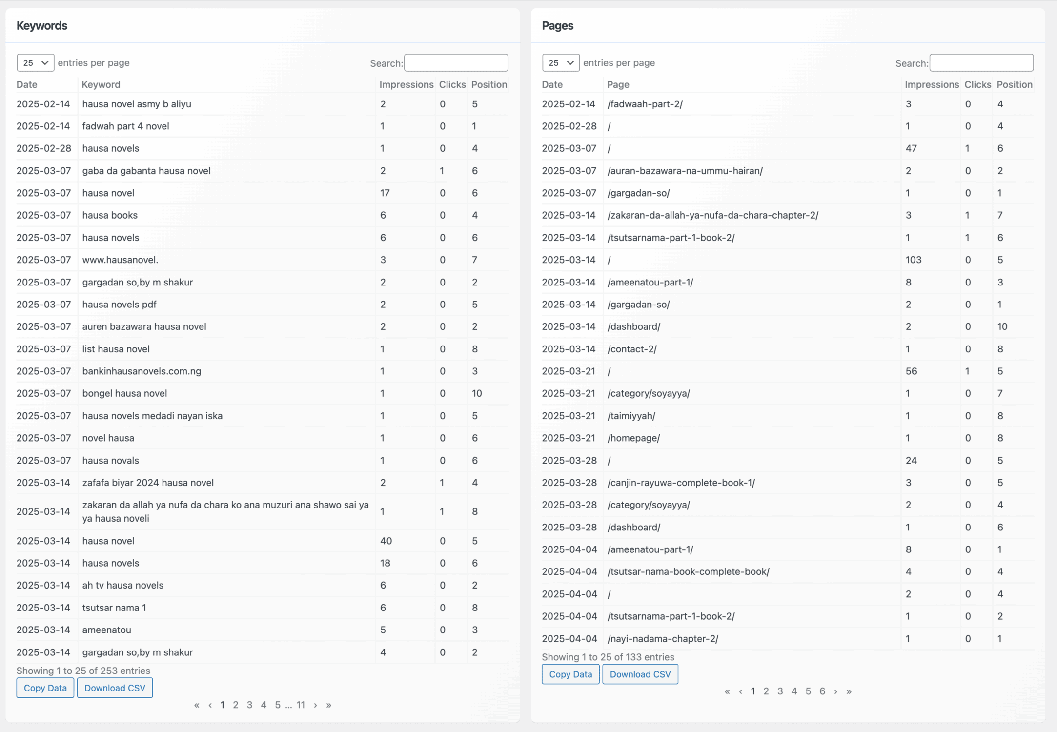 Bing search report on pages and keywords