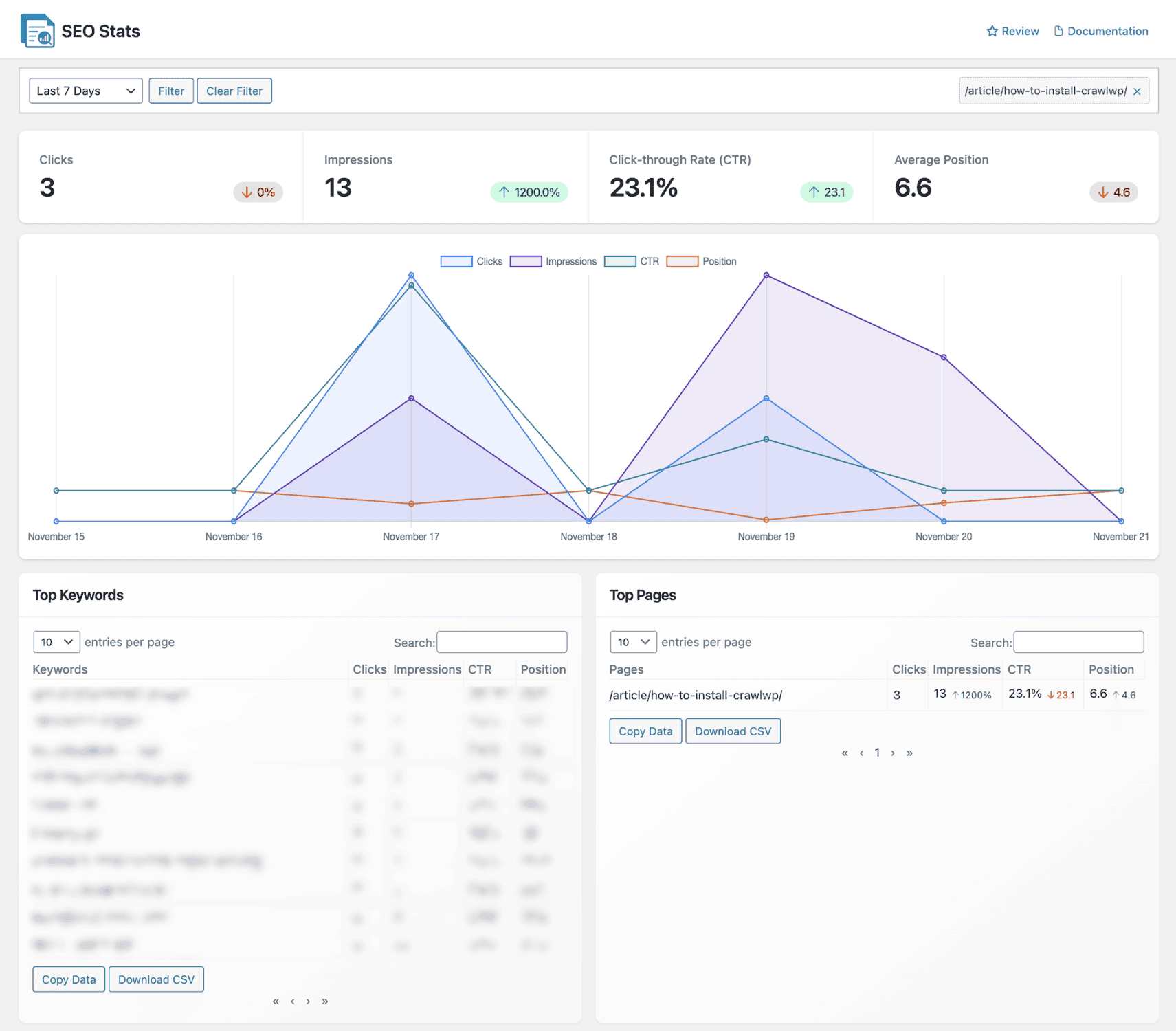 crawlwp seo stats filtering