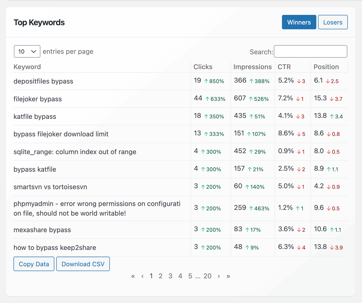 SEO Stats - top ranking keywords of WordPress website