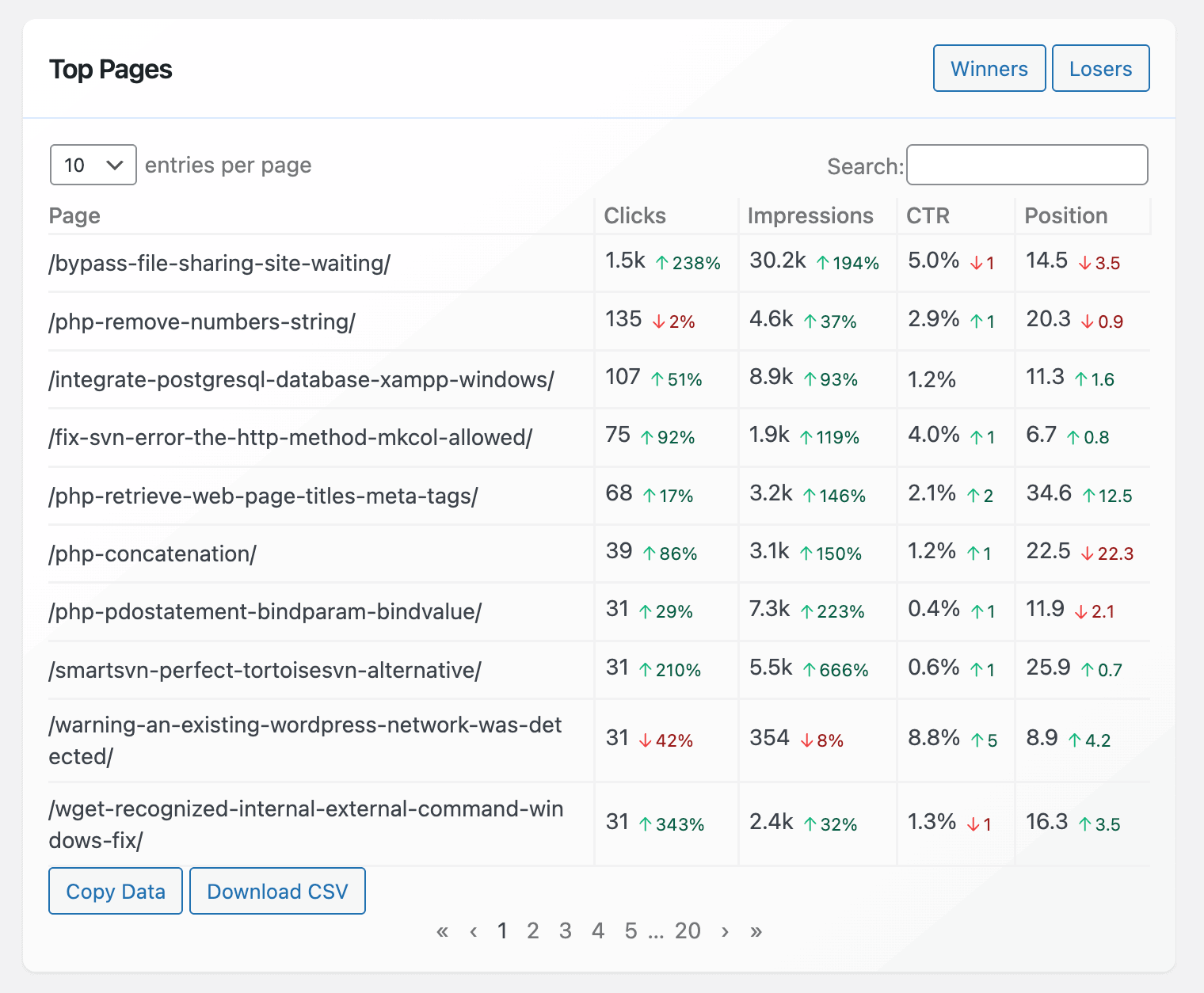 SEO Stats - top ranking pages of WordPress website