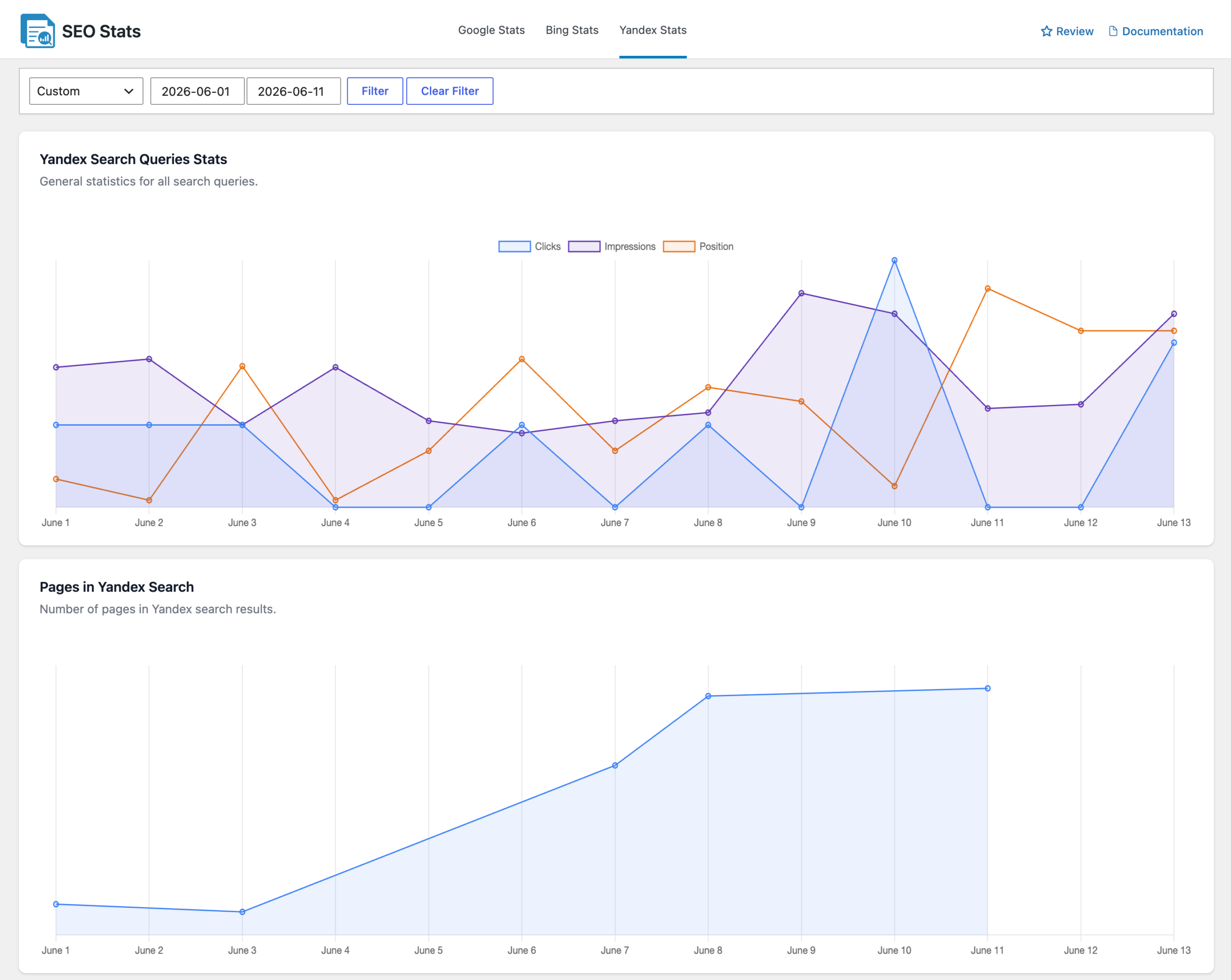 crawlwp yandex seo stats top section