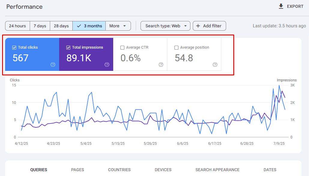 gsc total clicks