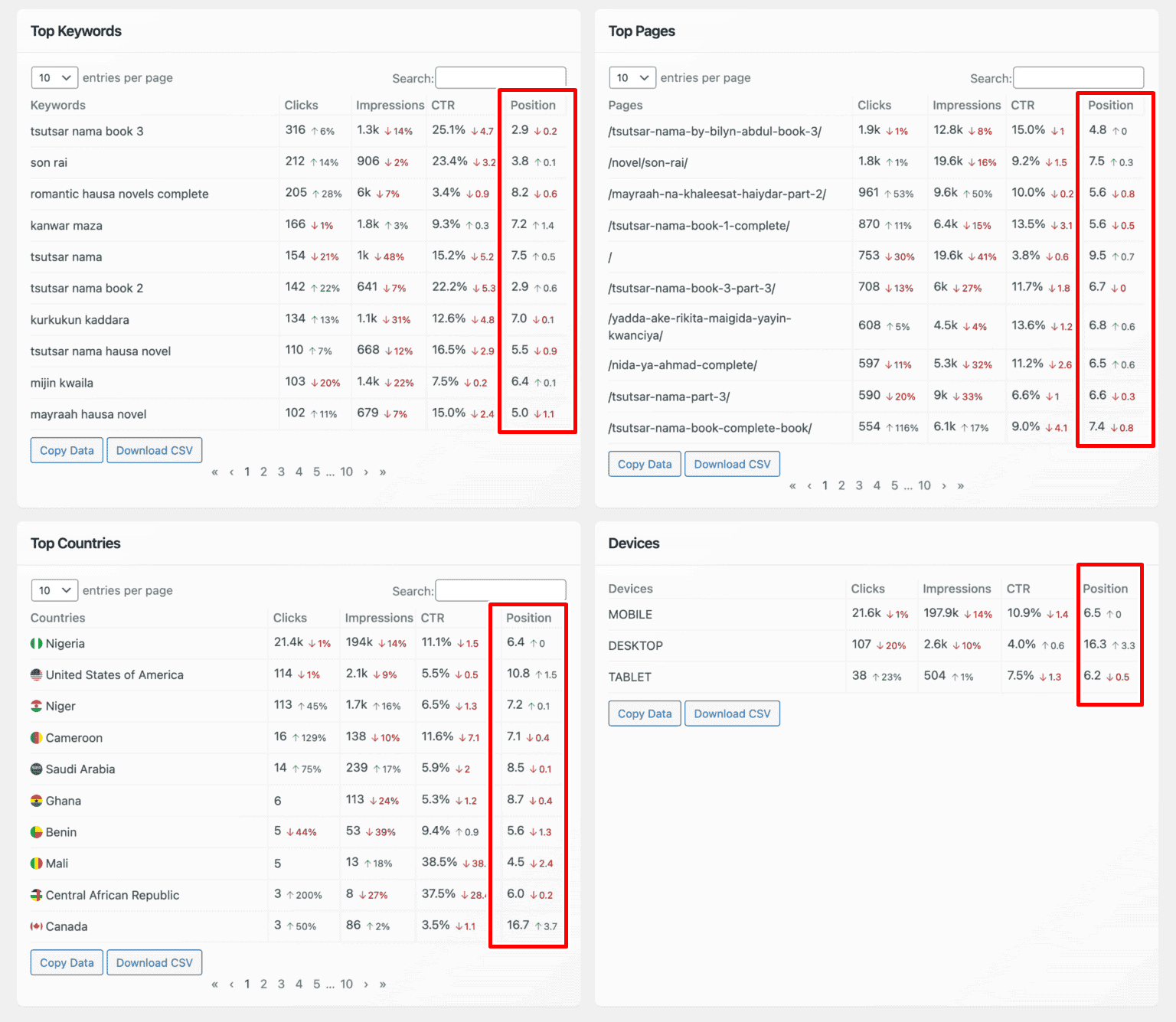 crawlwp google search console stat