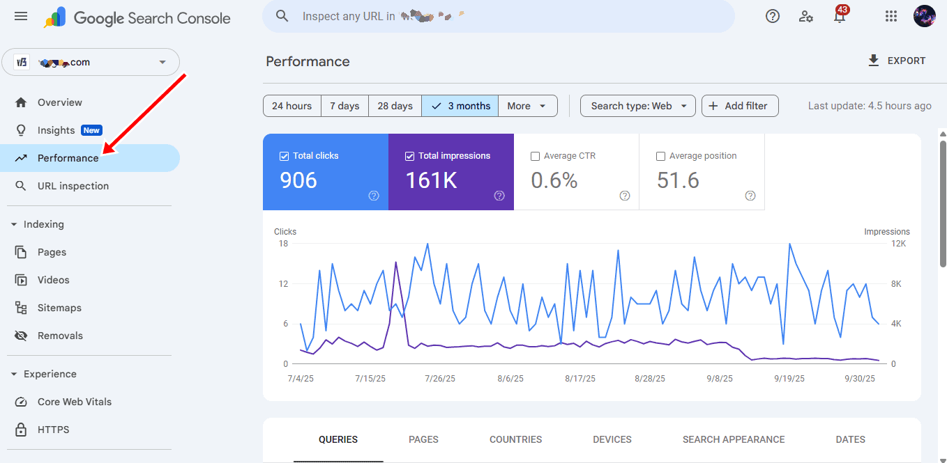 perfomance tab