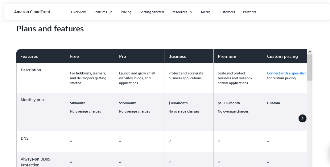 amazon cloudfront cdn plans pricing try for free