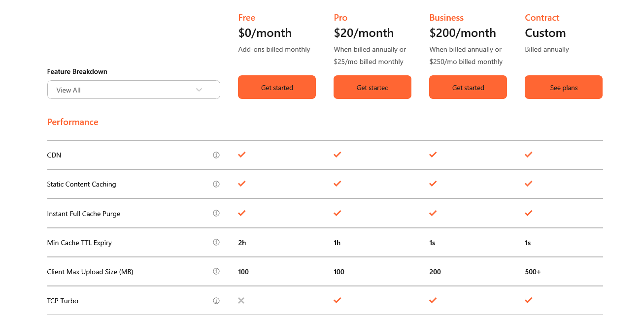 our plans pricing cloudflare