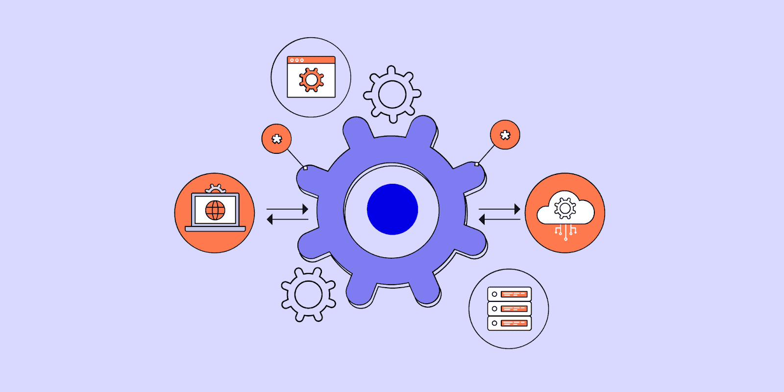 software integration