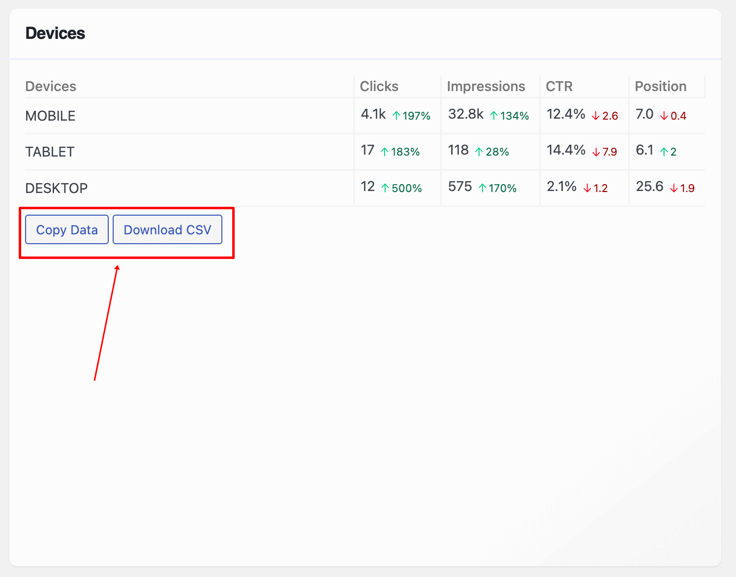 seo stats download copy data