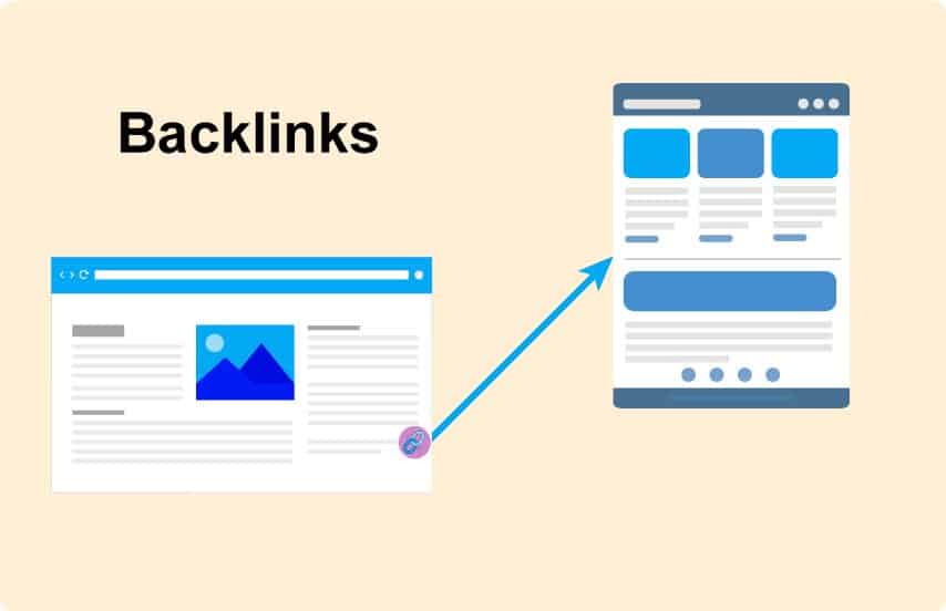 backlinking
