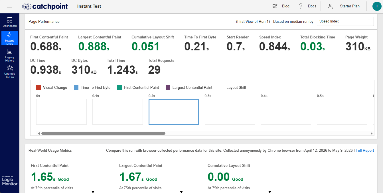 catchpoint instant test