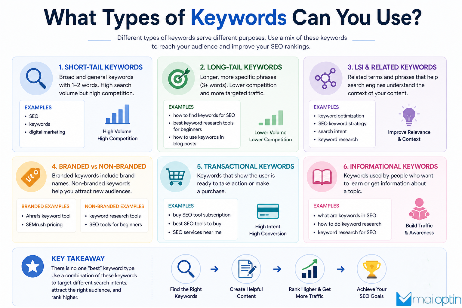 types of keywords