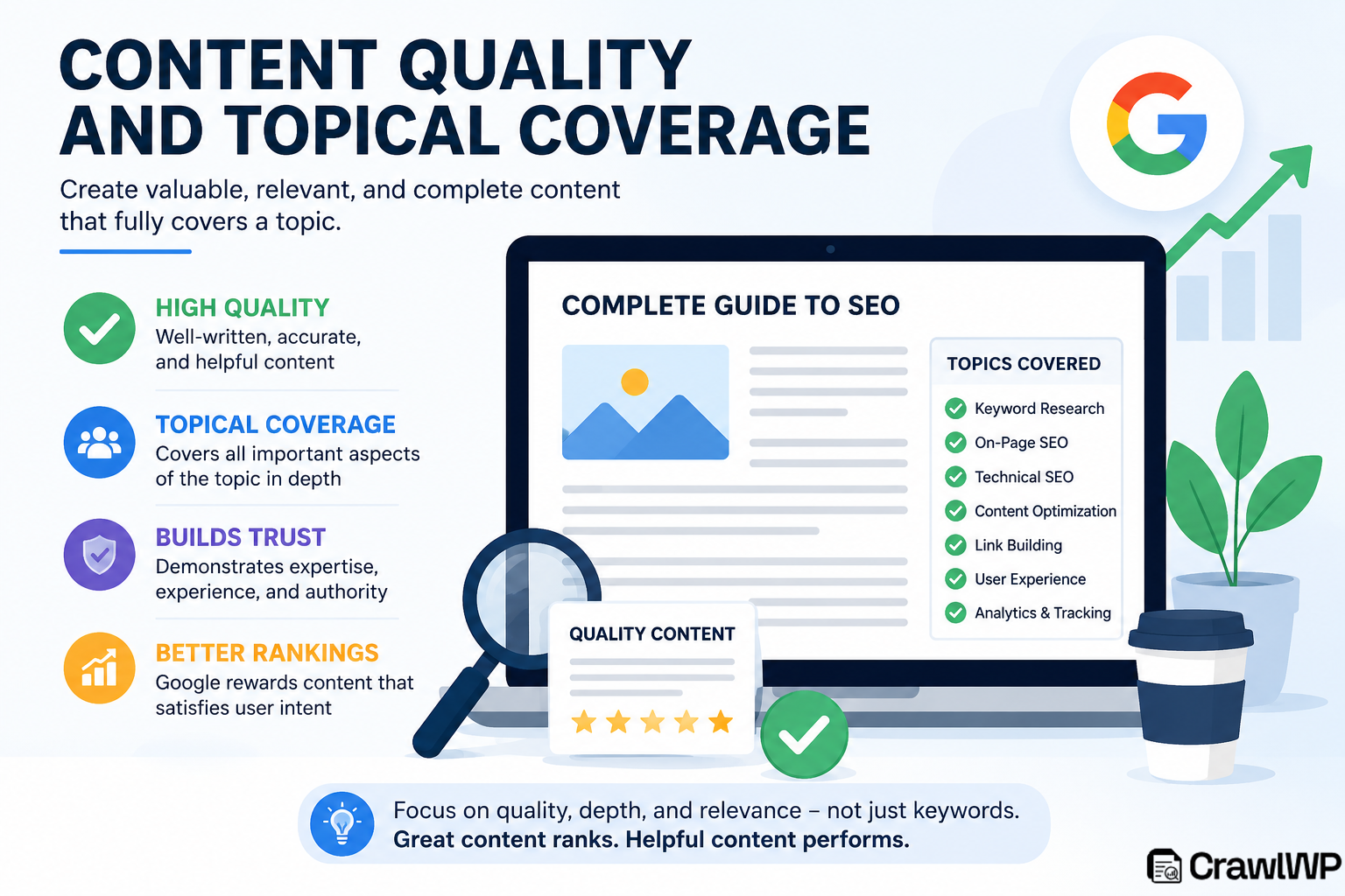 content quality topical converage