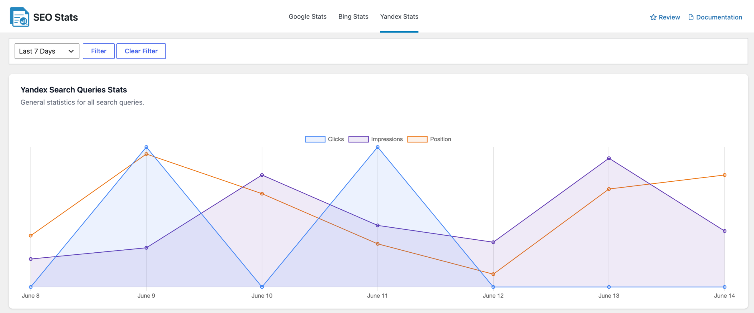Yandex SEO overview statistics of a website in WordPress