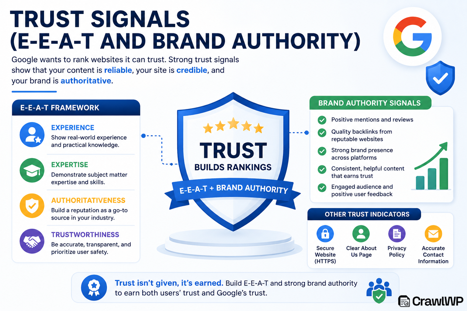 trust signals brand authority