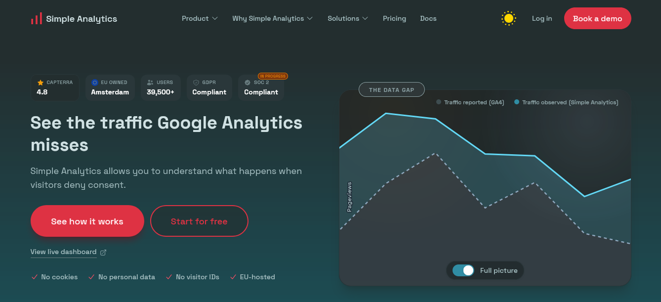 simple analytics