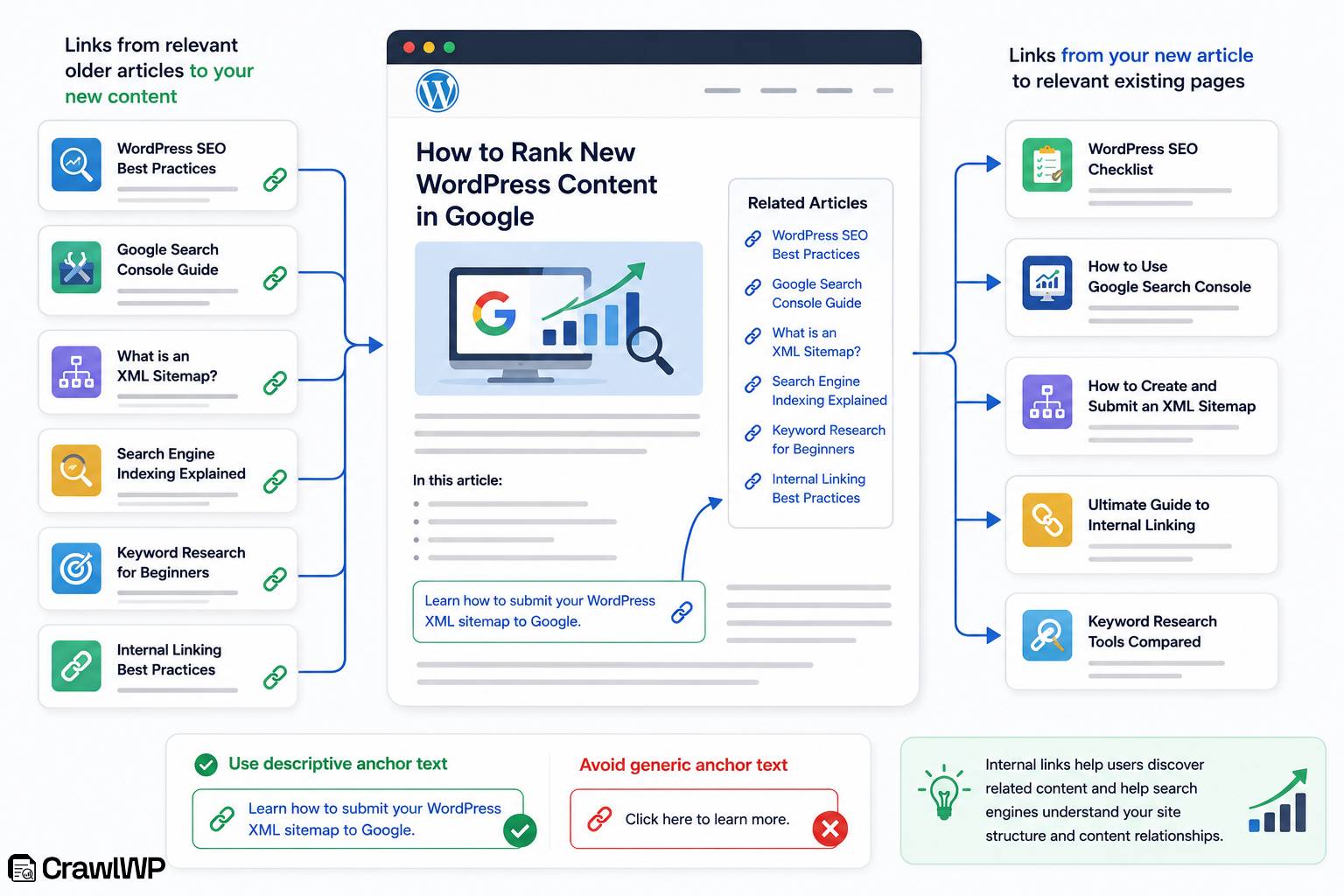 build internal and external links