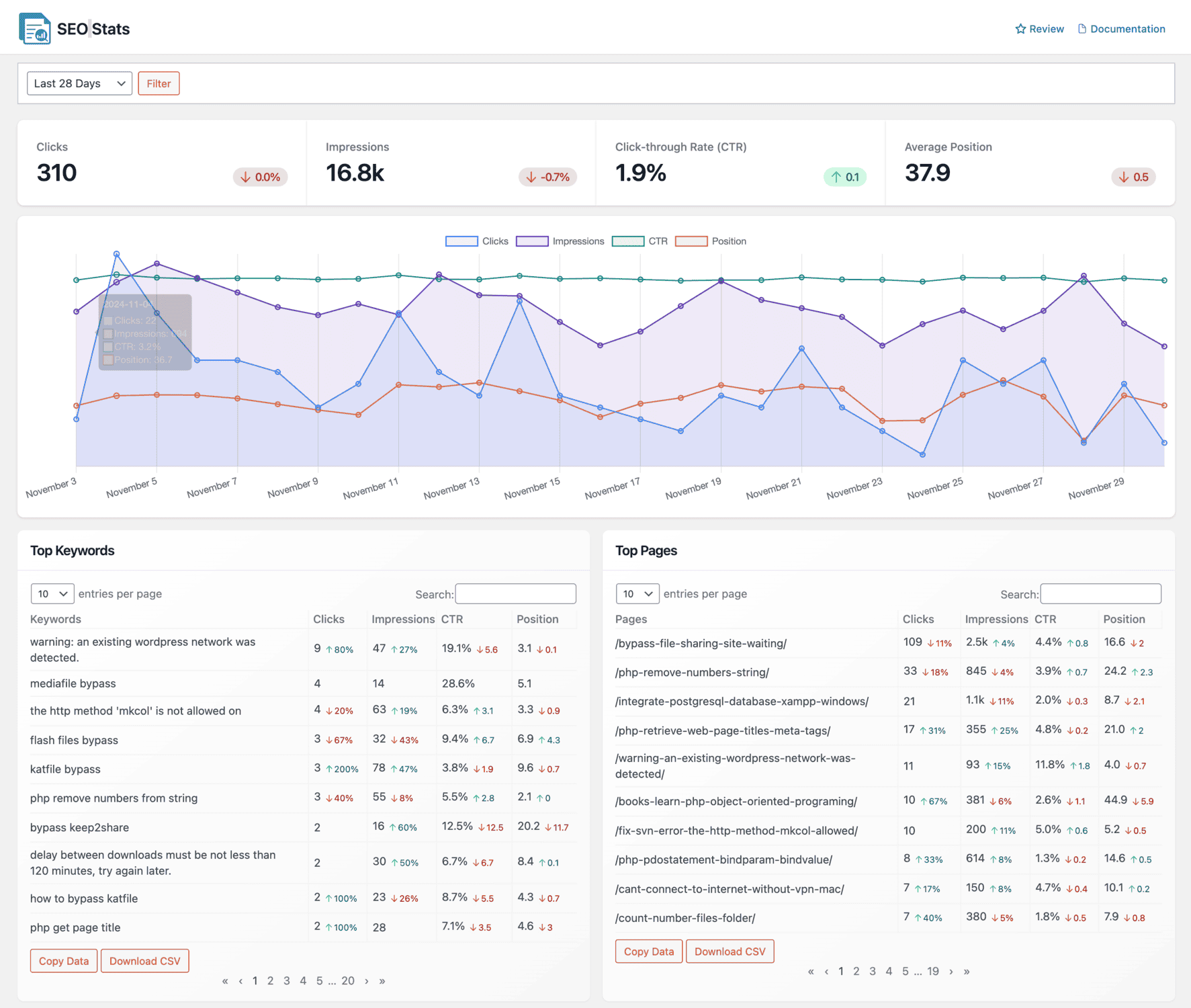 crawlwp seo stats reporting