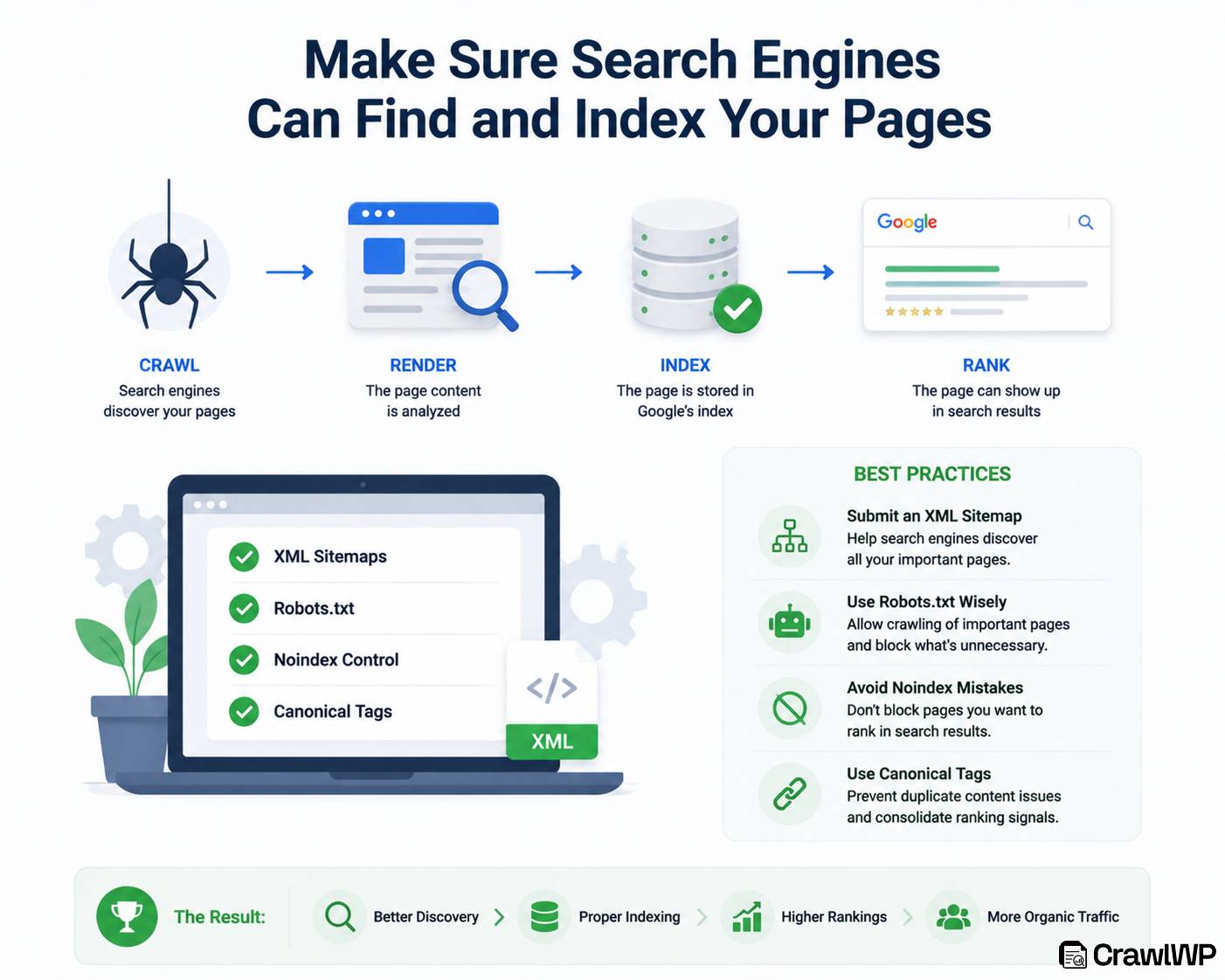 allow search engines find index your pages