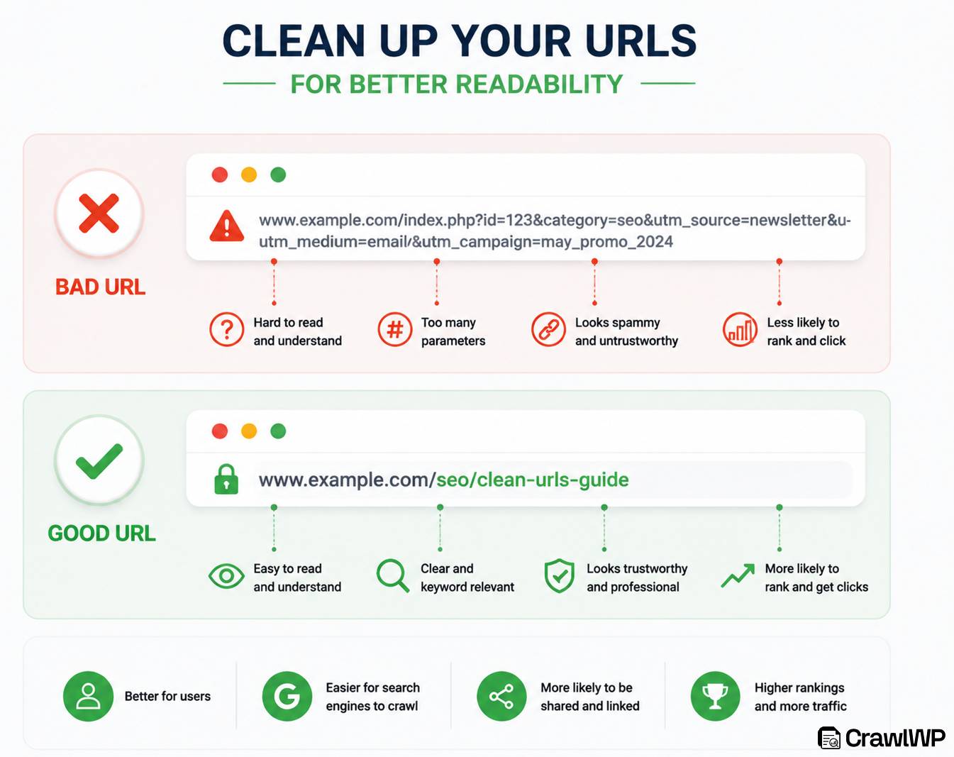 clean up your urls