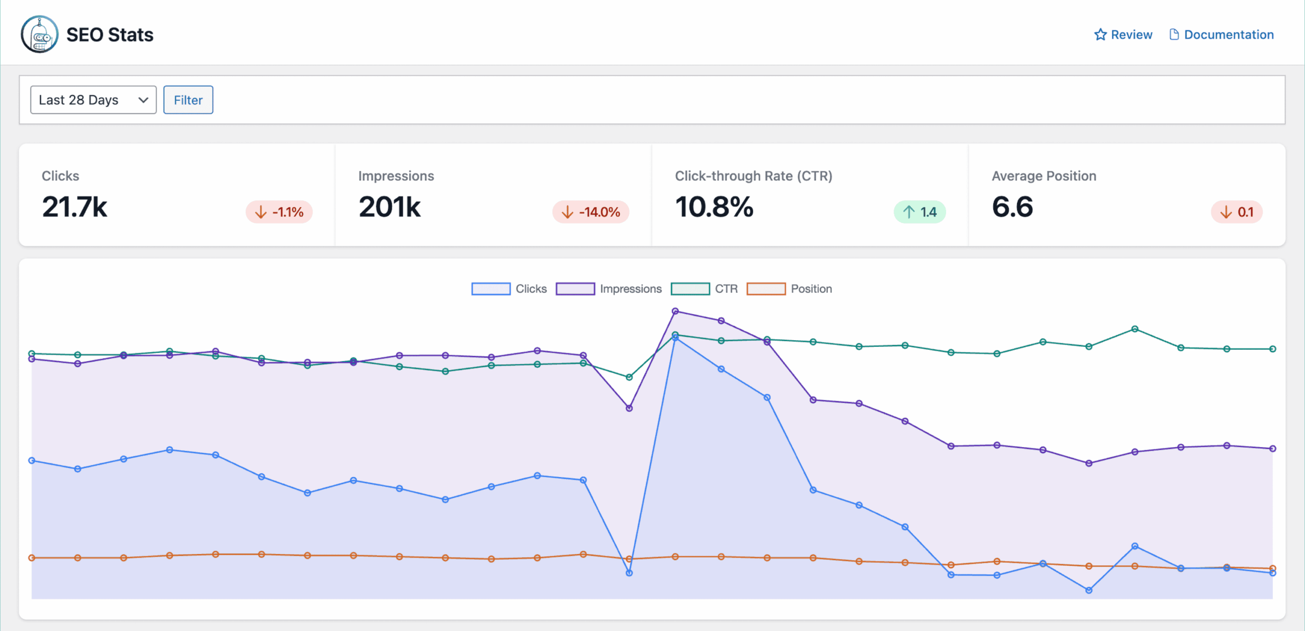 crawlwp google search console top section stats