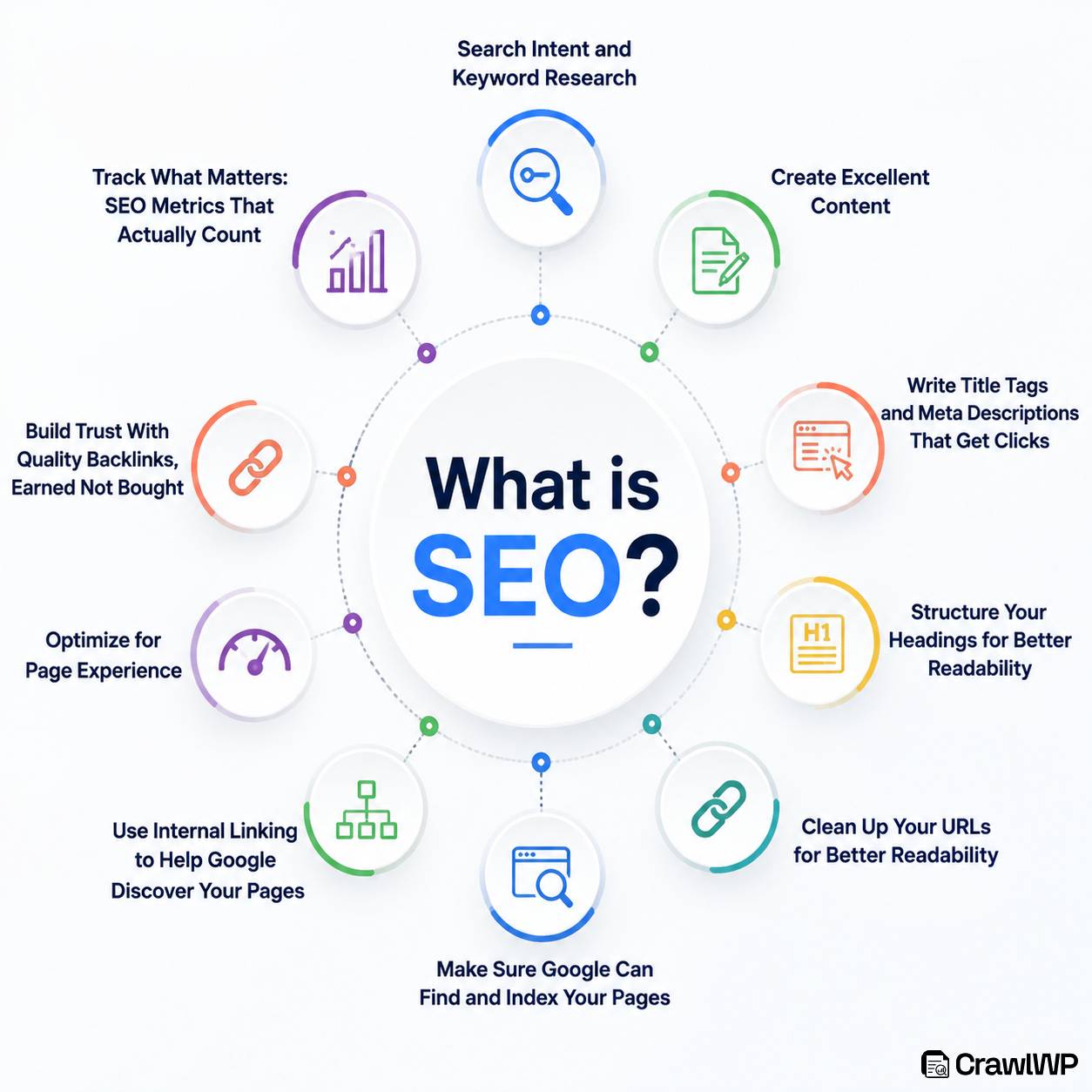 what is seo
