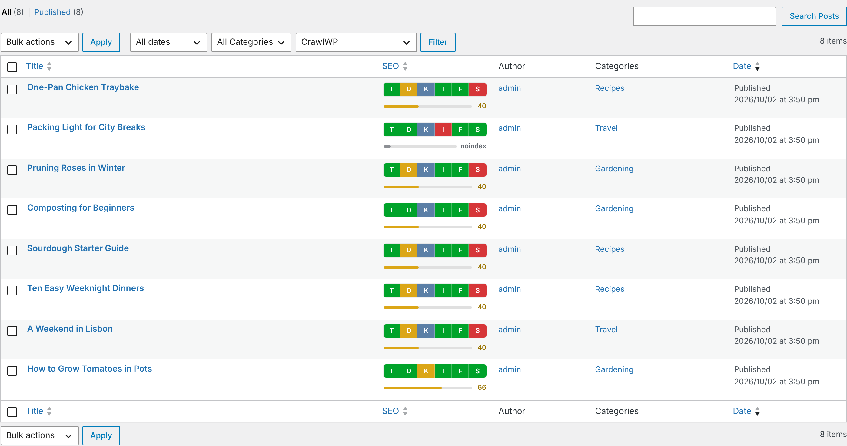 WordPress posts list showing the CrawlWP SEO column