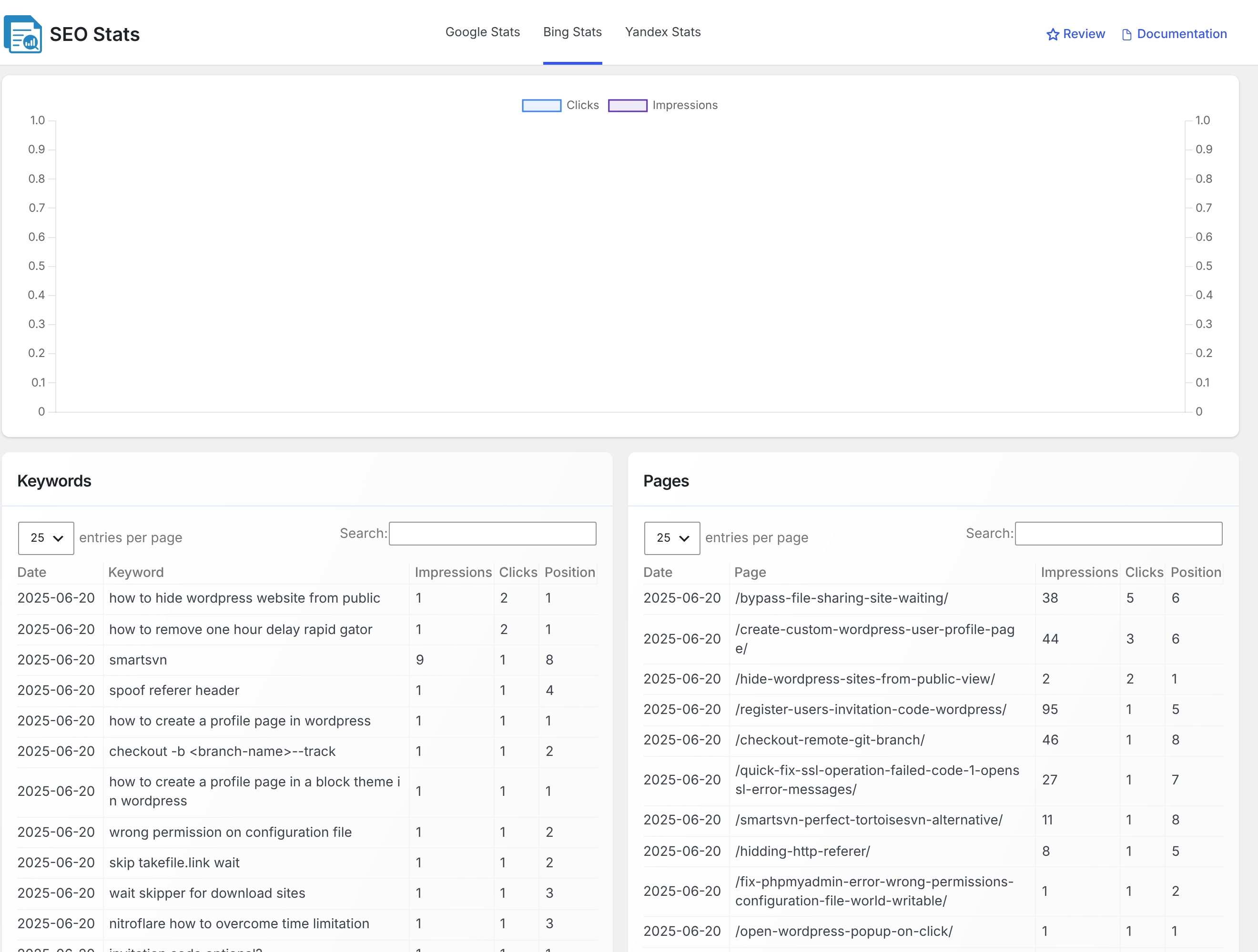 The Bing Stats tab in CrawlWP SEO Stats