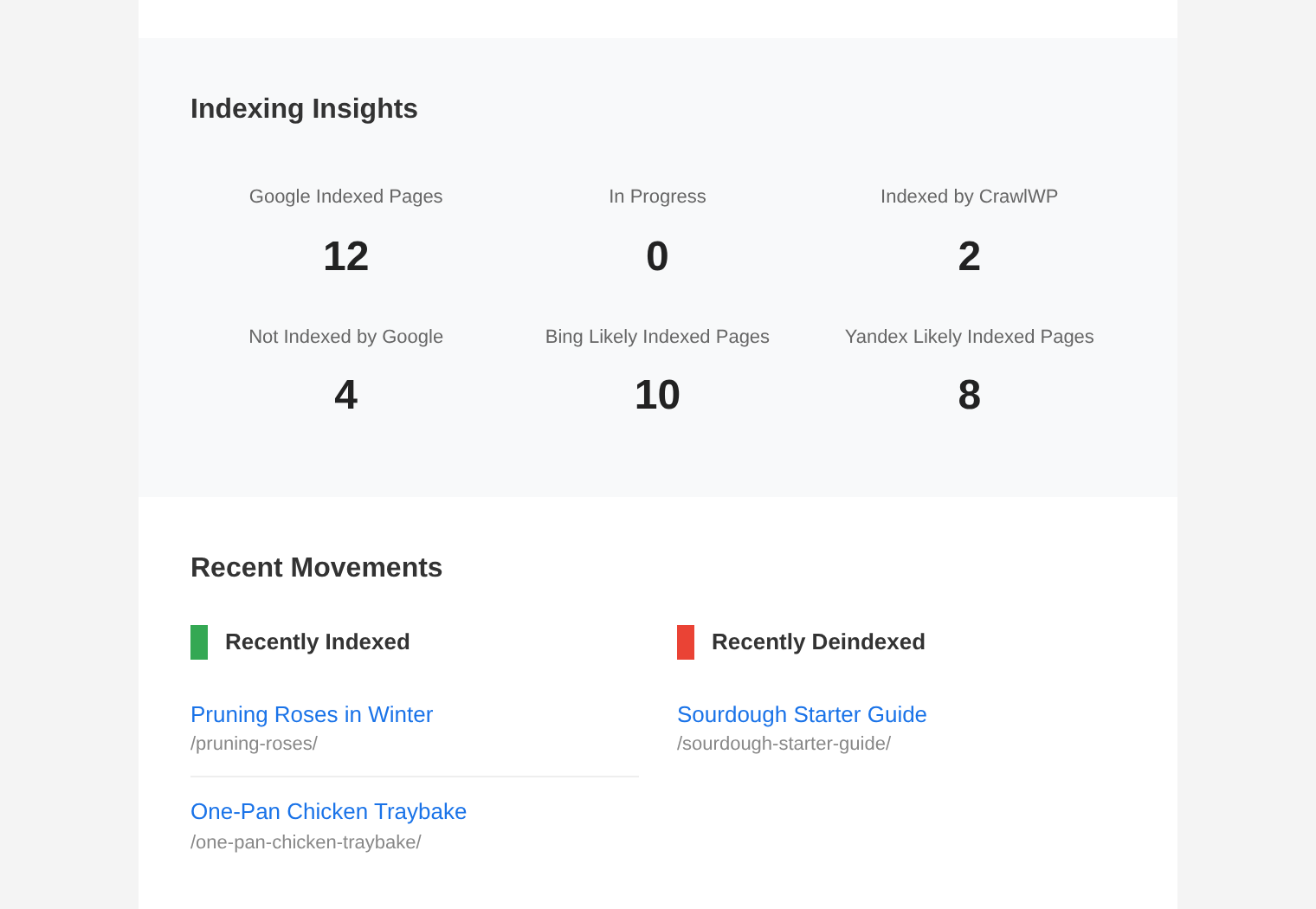 The Indexing Insights and Recent Movements sections