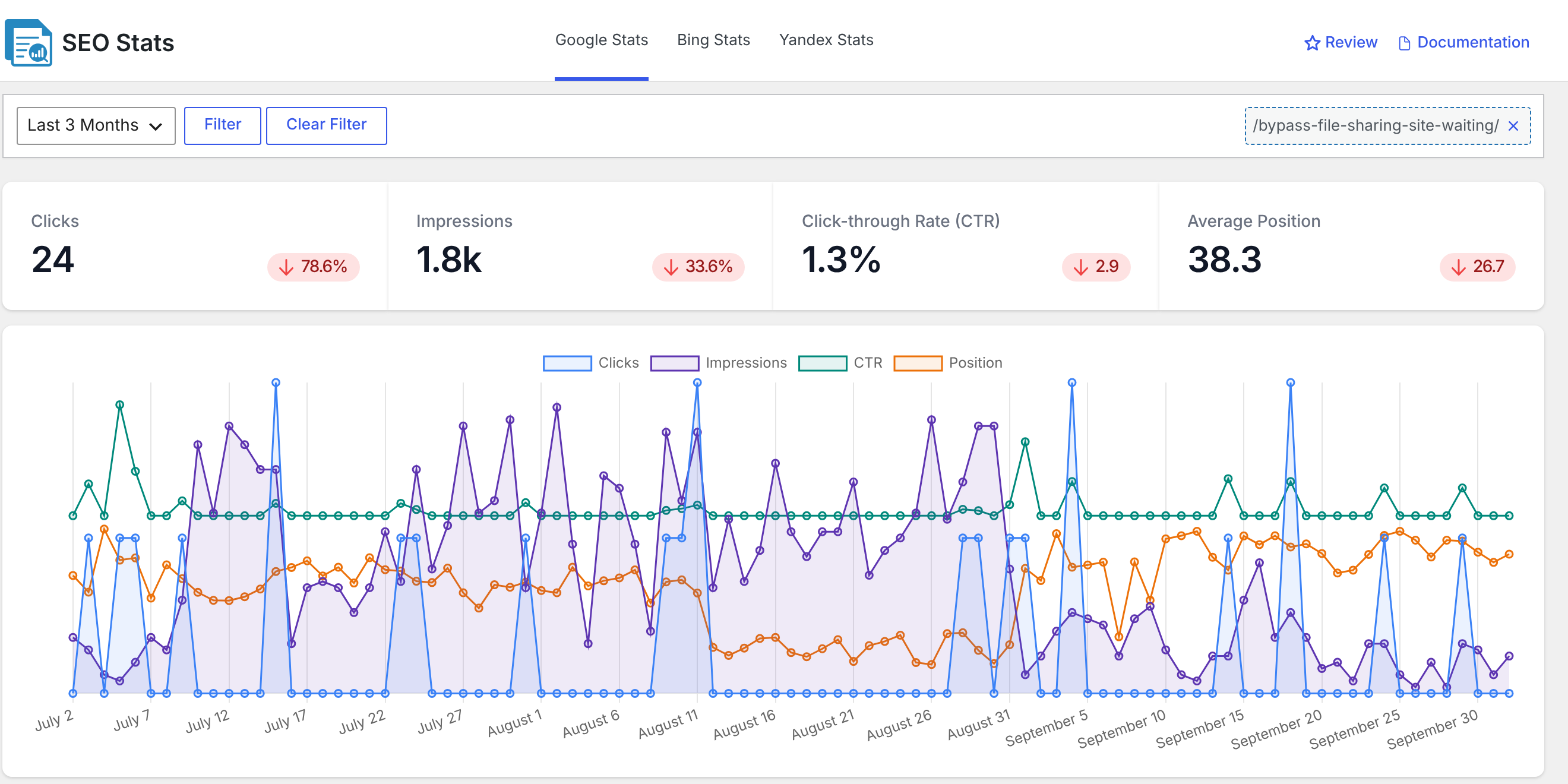 The SEO Stats dashboard filtered by one page