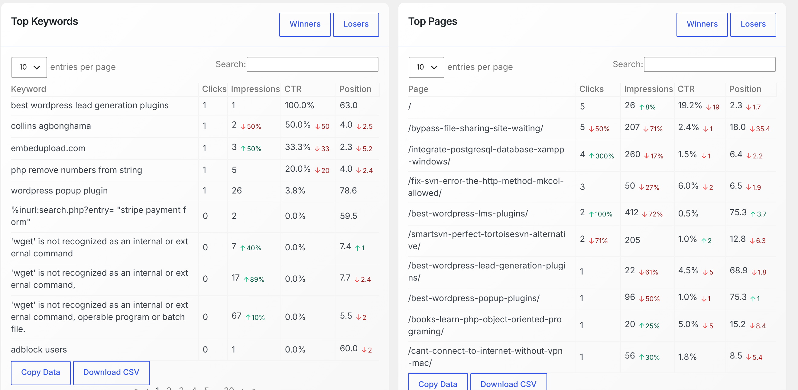 The Top Keywords and Top Pages tables