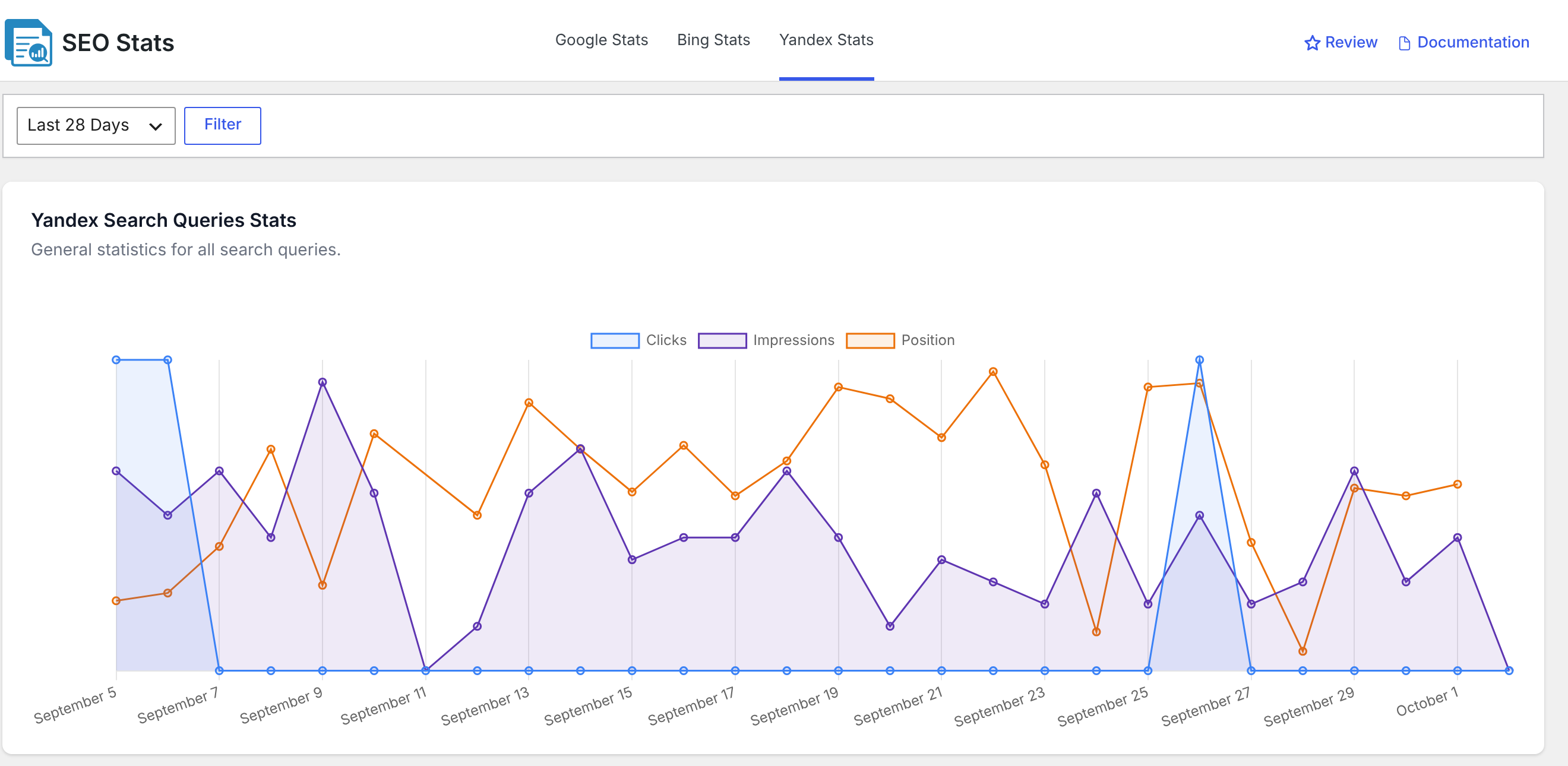 The Yandex Stats tab