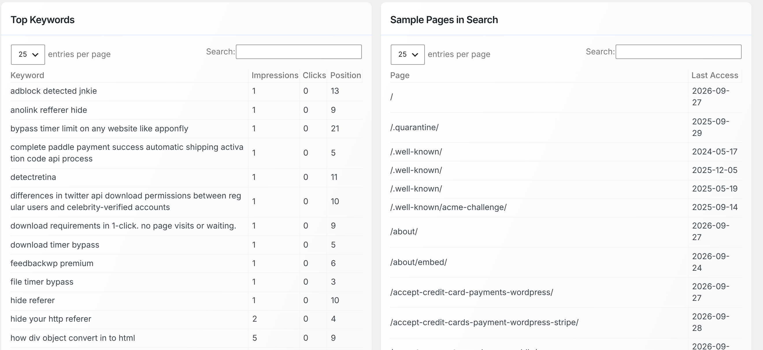 The Top Keywords and Sample Pages in Search tables