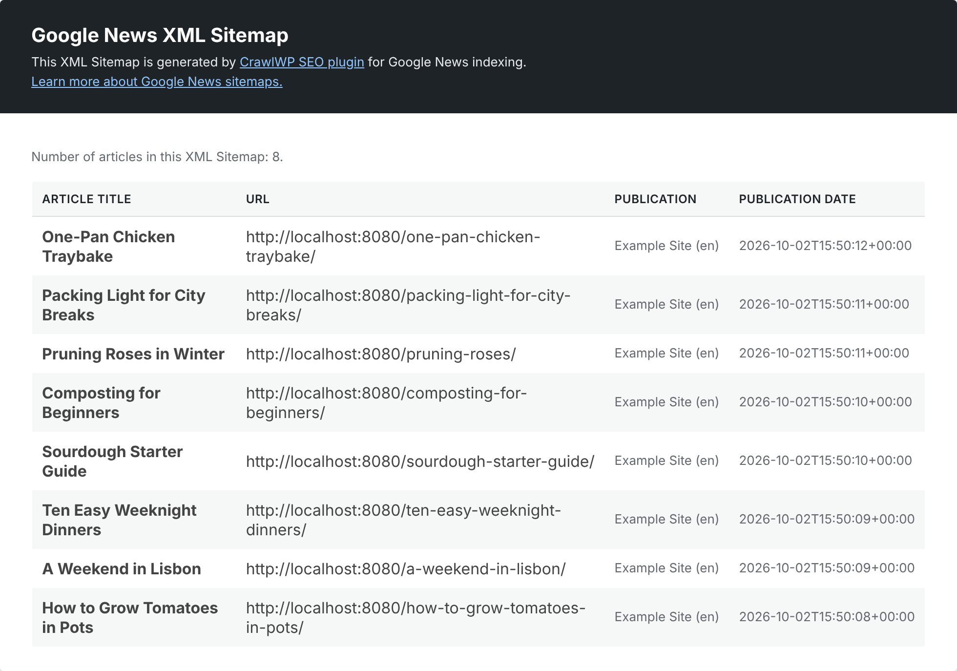 Google News sitemap generated by CrawlWP
