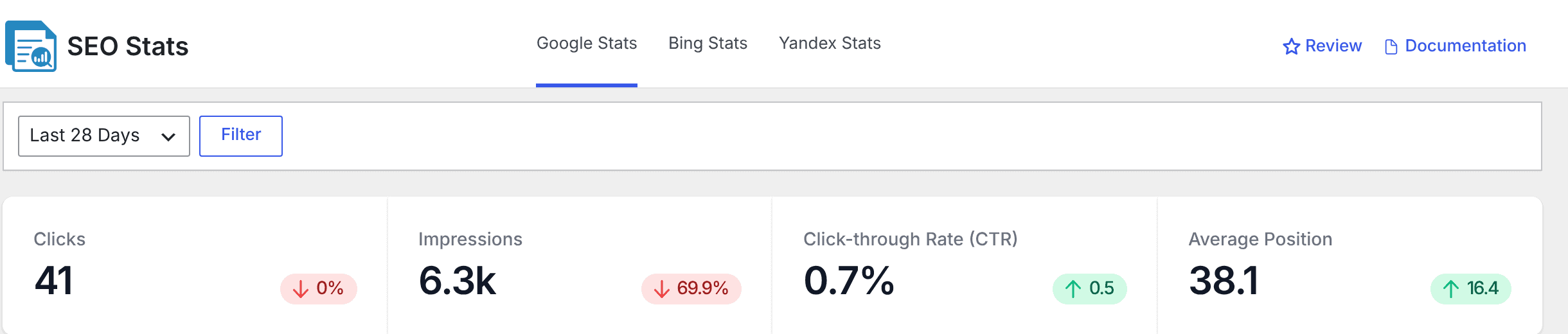 The totals on the Google Stats tab
